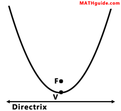 Parabola