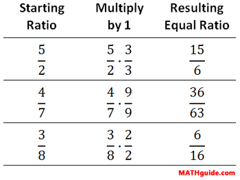 fractions scaled up table