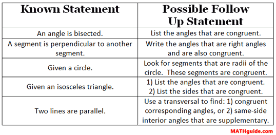 statement tips proof geometry