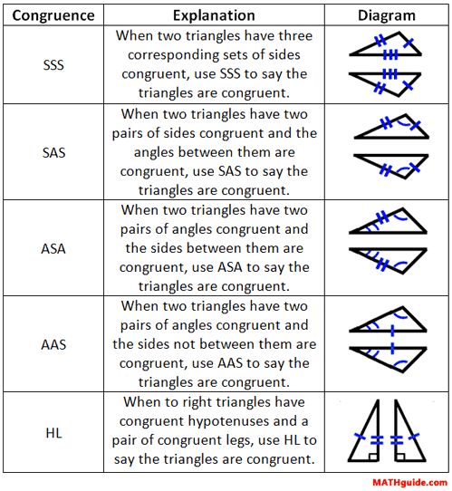 Proving Triangles Congruent Worksheet Answer Key - geometry proof