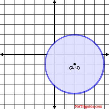 Conic Section Formula Chart