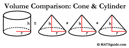 Cylinder Cone And Pyramid Charts