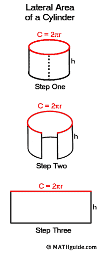 How do you calculate the surface area of a right cylinder?