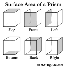 Six Surfaces of a Rectangular Prism