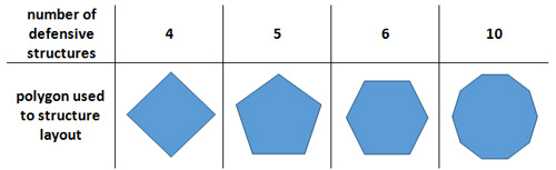 Polygon Table
