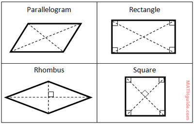Classifying Parallelograms