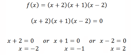 factors zeros polynomial