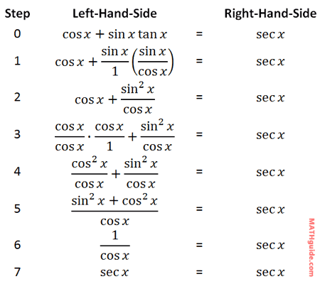 Trig Identities Chart