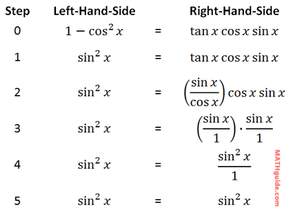 proof trigonometry identity