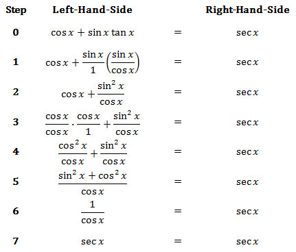 trigonometric Trig worksheet simplifying Simplifying Identities  identities Worksheet algebra