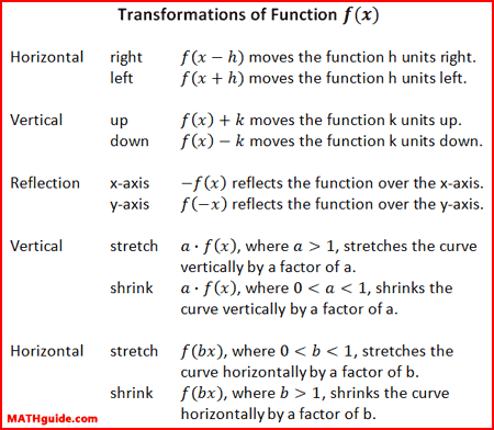 transformations rules