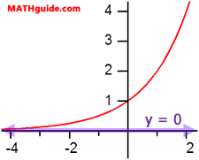 asymptote exponential function