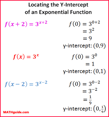 exponential two points calculator