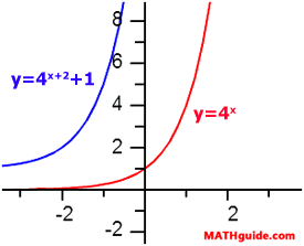 transformation exponential function