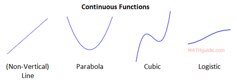 continuous functions