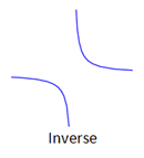 discontinuous function inverse