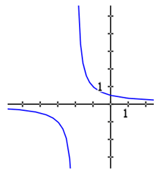 graph of rational function
