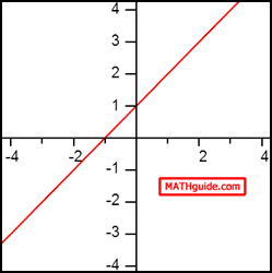 Linear Graph y=x+1