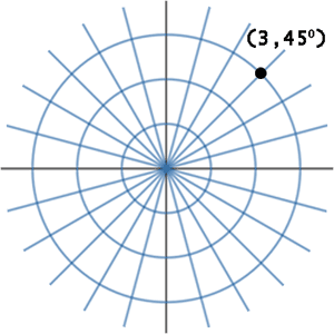 graph polar point (3,45 degrees)
