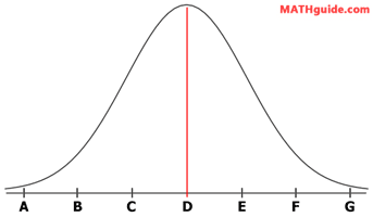 Bell Curve Standard Deviation