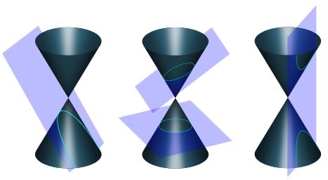 PConic Sections