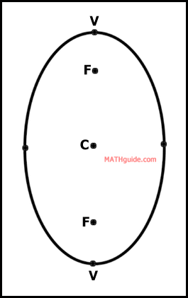 Vertical Hyperbola