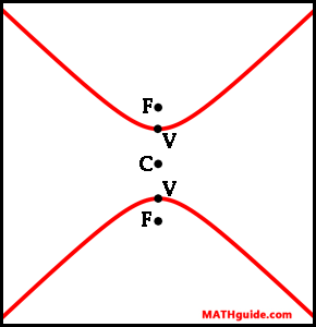 Vertical Hyperbola