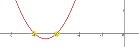 factored form parabola