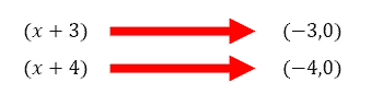 factors to x-intercepts