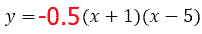 concavity graph parabola equation