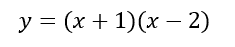 equation parabola