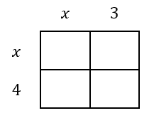 multiplying factors parabola