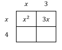 multiplying factors parabola