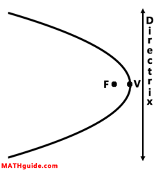 Parabola