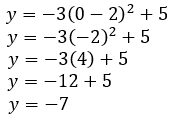 equation parabola y-intercept