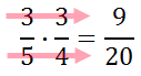 multiplication fractions multiply across