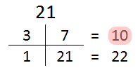 Factoring Polynomials