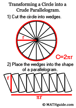 Circle Transformed into Parallelogram