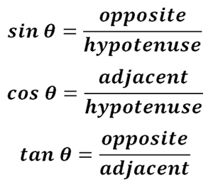 Trig Definitions