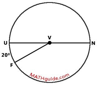 central angle and arc problem