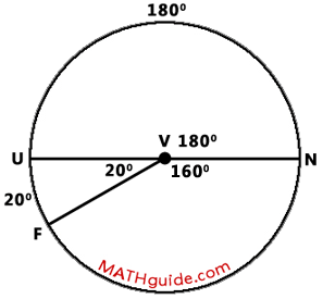 central angle and arc problem