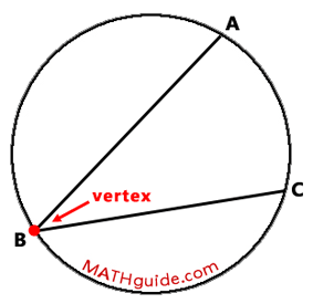 inscribed angle