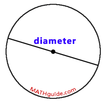 diameter