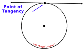 point of tangency