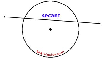 secant