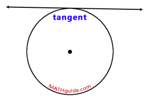 tangent