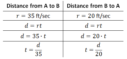 total time rational expression sum