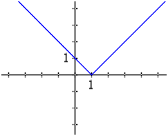 Domain and Range