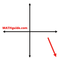 negative leading coefficient: right branch goes down