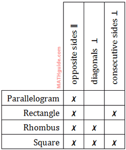 Point-Slope Formula